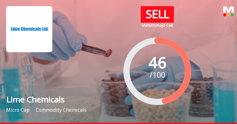 Lime Chemicals Ltd Upgraded to Sell on Technical Improvements Despite Lingering Financial Concerns