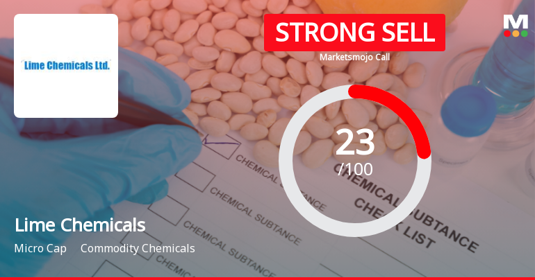 Lime Chemicals Ltd Downgraded to Strong Sell Amid Weak Fundamentals and Bearish Technicals