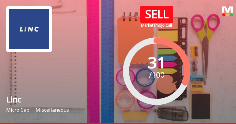 Linc Ltd is Rated Sell by MarketsMOJO