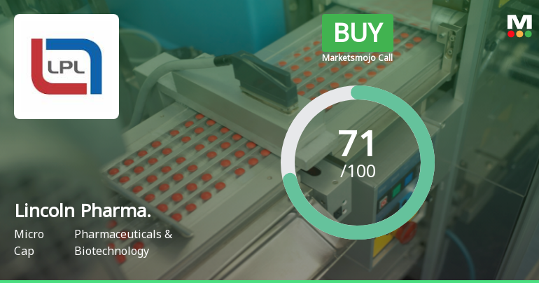 Lincoln Pharmaceuticals Ltd Upgraded to Buy on Strong Technical and Financial Performance