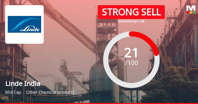 Linde India Ltd. is Rated Strong Sell