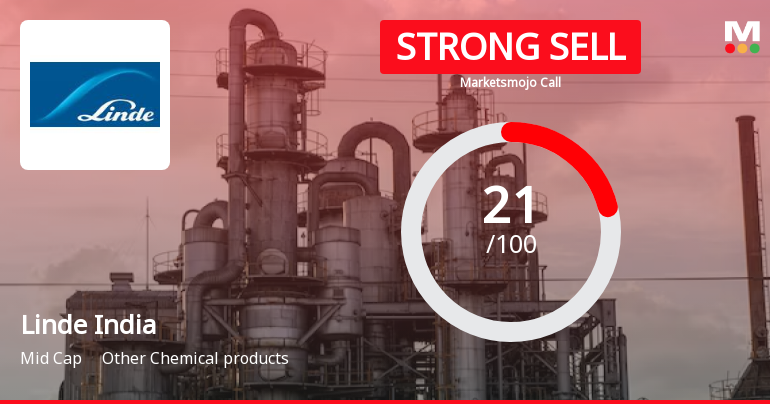Linde India Ltd. is Rated Strong Sell