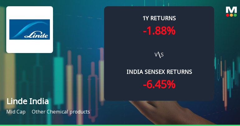 Linde India Ltd. Technical Momentum Shifts Amid Mixed Market Signals