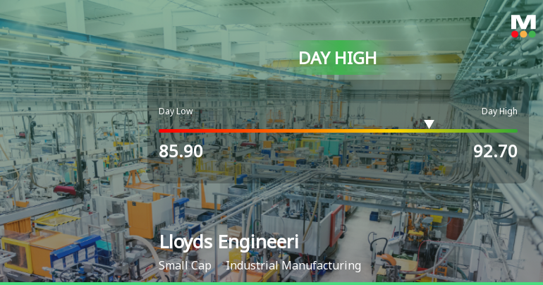 Lloyds Engineering Works Ltd Surges 7.89% to Day's High of Rs 91.91 — Outperforms Sector by 5.23 Percentage Points
