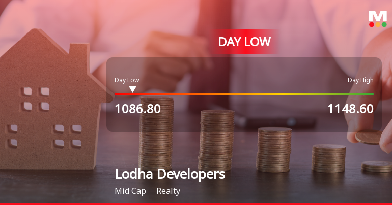Lodha Developers Ltd Hits Intraday Low Amid Price Pressure on 11 Sep 2026