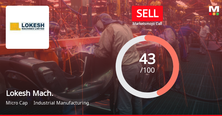 Lokesh Machines Ltd Downgraded to Sell Amid Mixed Financial and Technical Signals