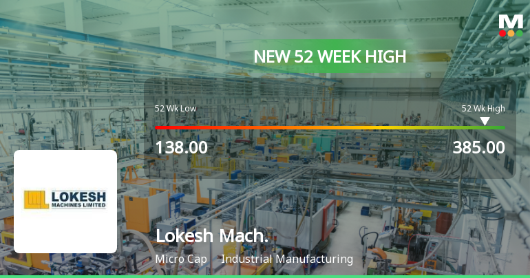 Broad-Based Technical Strength Lifts Lokesh Machines Ltd to 52-Week High of Rs 385