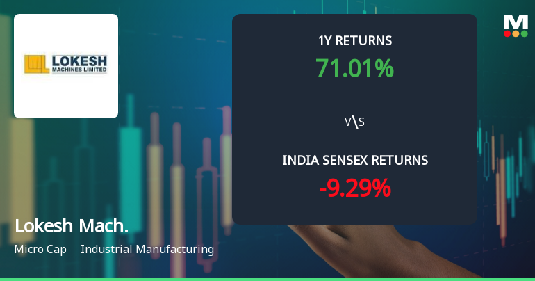 Lokesh Machines Ltd Technical Momentum Shifts Amid Mixed Indicator Signals