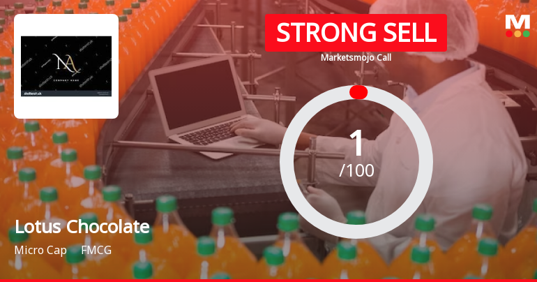 Lotus Chocolate Company Ltd is Rated Strong Sell