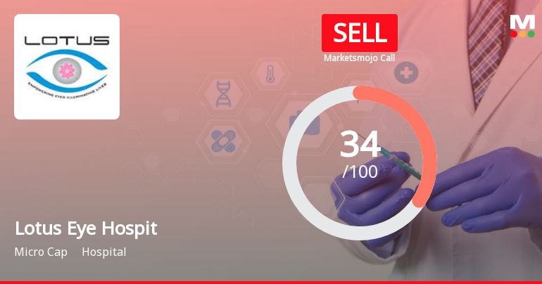 Lotus Eye Hospital & Institute Ltd is Rated Sell