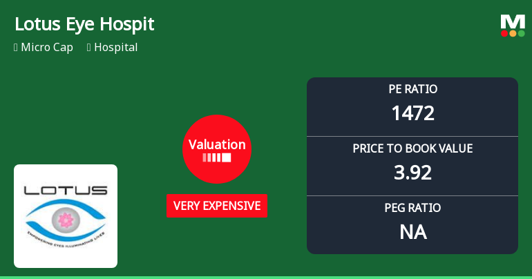 Lotus Eye Hospital & Institute Ltd: Valuation Shifts Signal Heightened Price Risk