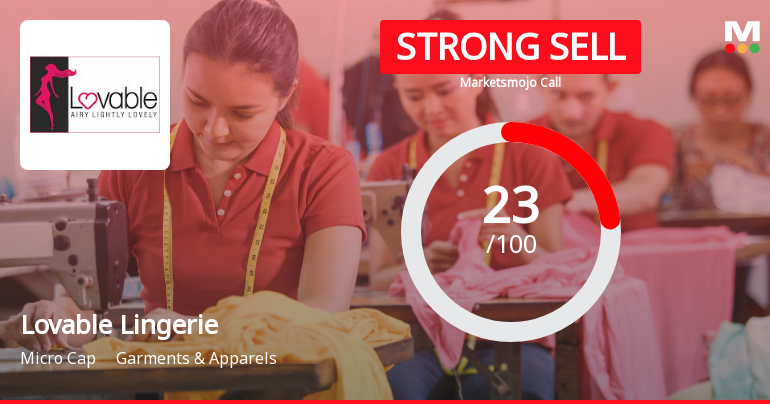 Lovable Lingerie Ltd Downgraded to Strong Sell Amid Technical and Fundamental Weaknesses