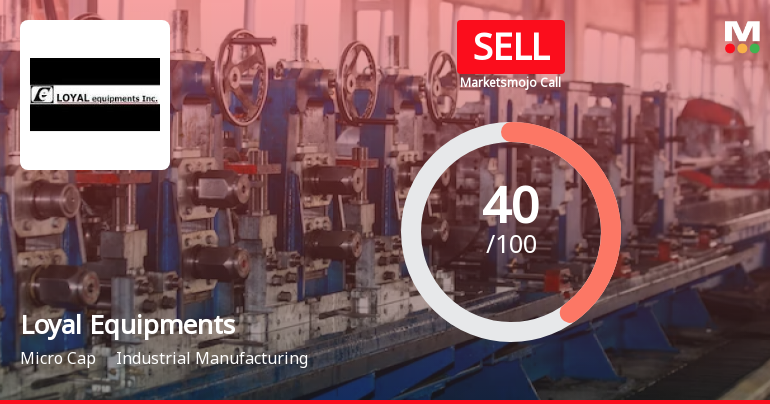 Loyal Equipments Ltd is Rated Sell by MarketsMOJO