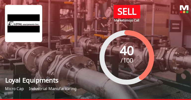 Loyal Equipments Ltd is Rated Sell by MarketsMOJO