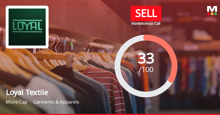 Loyal Textile Mills Ltd Upgraded to Sell on Technical Improvements Despite Weak Fundamentals