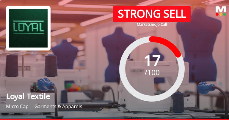 Loyal Textile Mills Ltd Downgraded to Strong Sell Amid Weak Fundamentals and Bearish Technicals