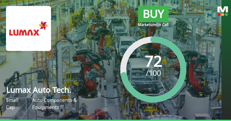 Lumax Auto Technologies Ltd is Rated Buy