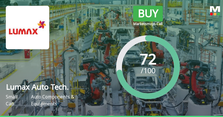 Lumax Auto Technologies Upgraded to Buy on Strong Fundamentals and Bullish Technicals