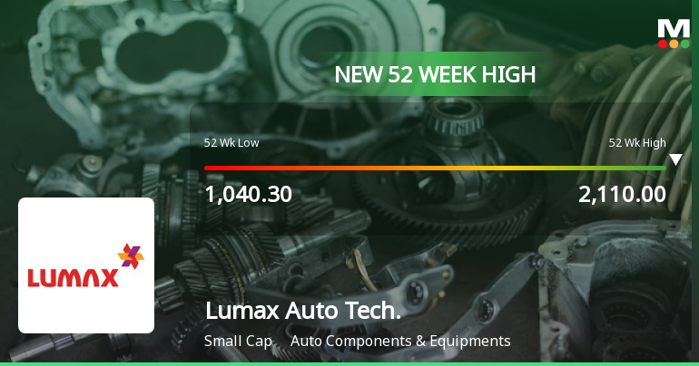 Lumax Auto Technologies Ltd Hits New 52-Week High of Rs 2110 on Back of Strong Technical Signals
