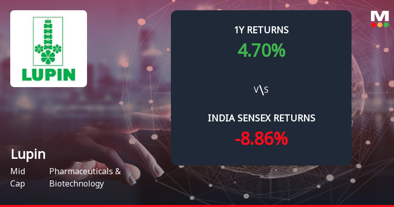 Lupin Ltd. Forms Death Cross, Signalling Potential Bearish Trend