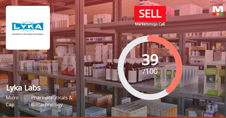 Lyka Labs Ltd is Rated Sell by MarketsMOJO