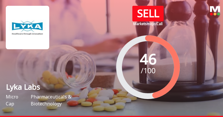 Lyka Labs Ltd is Rated Sell