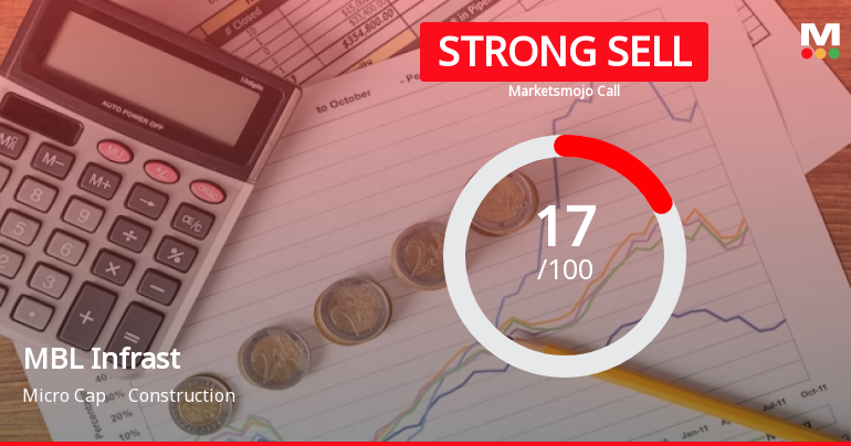 MBL Infrastructure Ltd is Rated Strong Sell