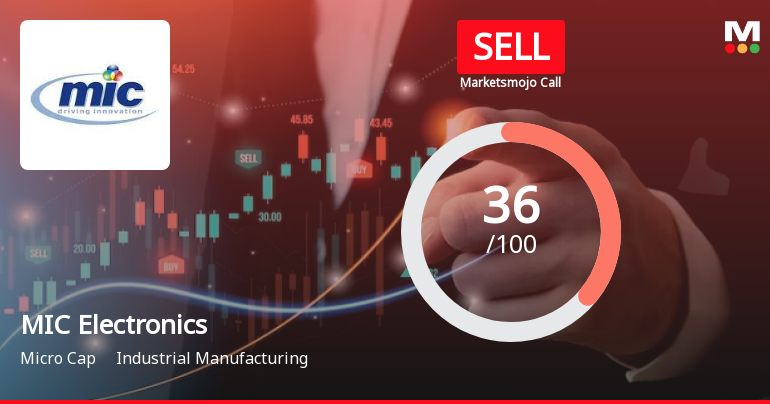 MIC Electronics Ltd is Rated Sell by MarketsMOJO