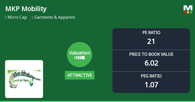 MKP Mobility Ltd Valuation Shifts Signal Renewed Price Attractiveness