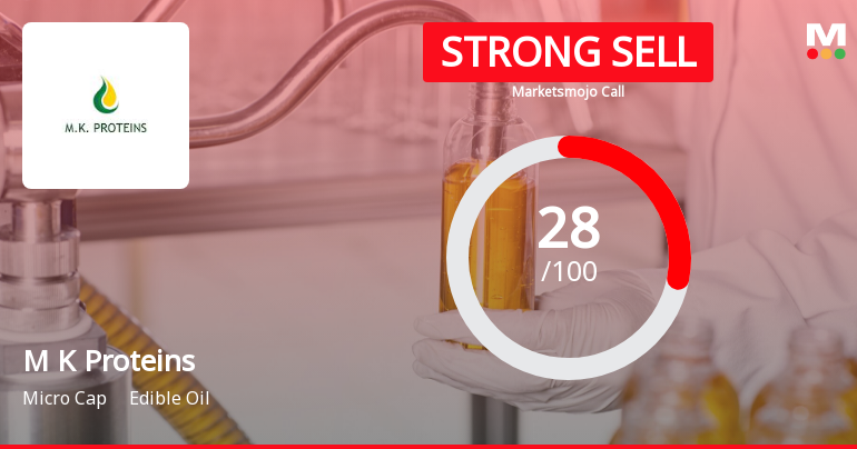 M K Proteins Ltd is Rated Strong Sell