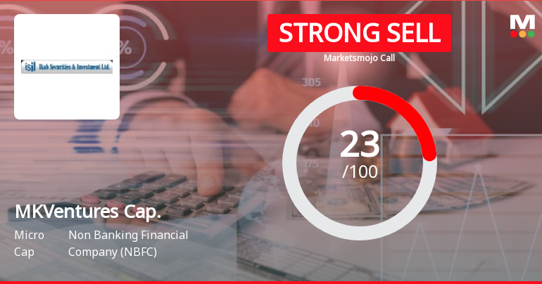 MKVentures Capital Ltd is Rated Strong Sell