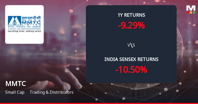 MMTC Ltd Forms Death Cross Signalling Potential Bearish Trend