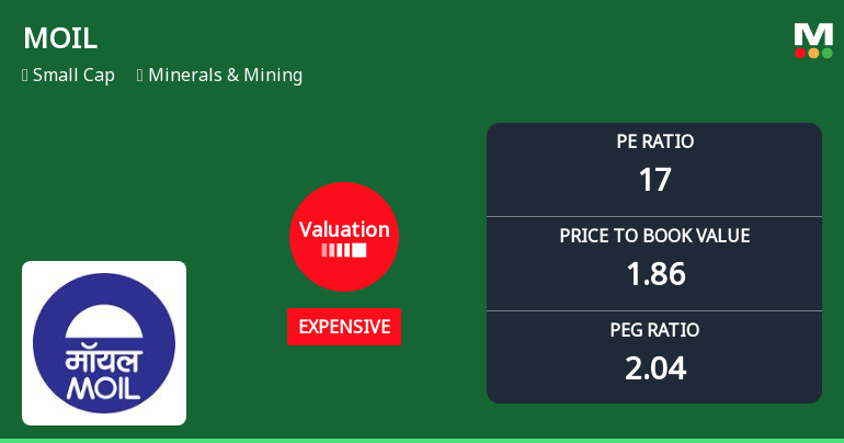 MOIL Ltd. Valuation Shifts Signal Price Attractiveness Amid Sector Challenges