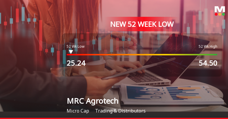 MRC Agrotech Ltd Falls to 52-Week Low of Rs 25.24 as Sell-Off Deepens