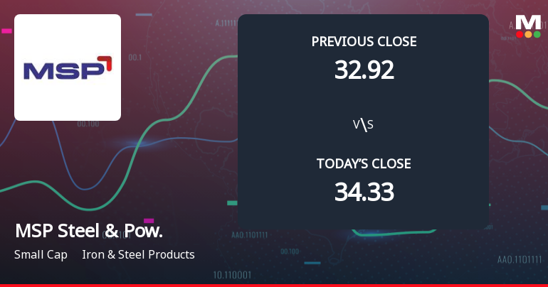 MSP Steel & Power Ltd Opens 5.3% Lower as Technicals Signal Continued Downside