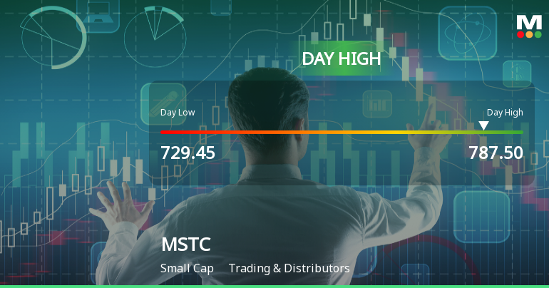 MSTC Ltd Surges 7.02% to Day's High of Rs 787 — Outperforms Sector by 8.08 Percentage Points