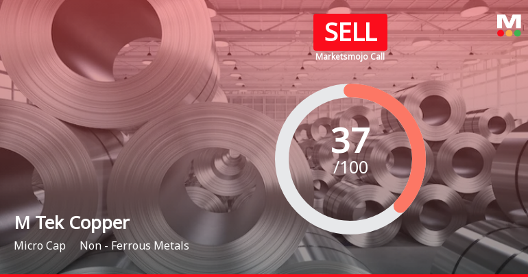 M Tek Copper Ltd is Rated Sell by MarketsMOJO