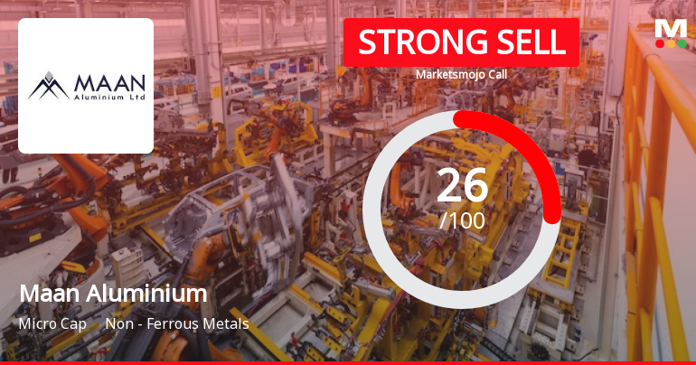 Maan Aluminium Ltd is Rated Strong Sell