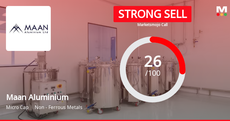 Maan Aluminium Ltd is Rated Strong Sell
