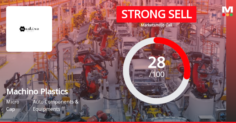 Machino Plastics Ltd is Rated Strong Sell