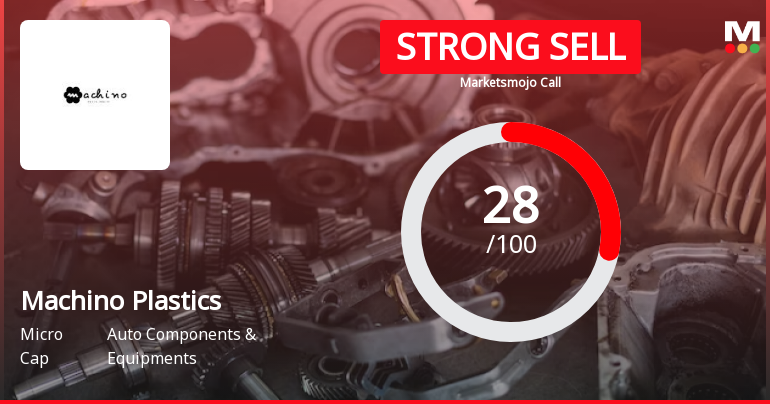Machino Plastics Ltd is Rated Strong Sell