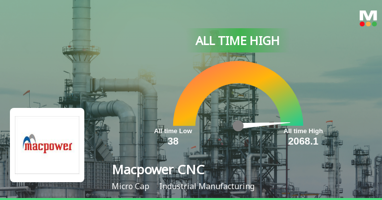 Strong Momentum Meets Stretched Valuations as Macpower CNC Machines Ltd Reaches All-Time High