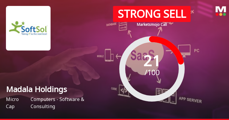 Madala Holdings Ltd is Rated Strong Sell