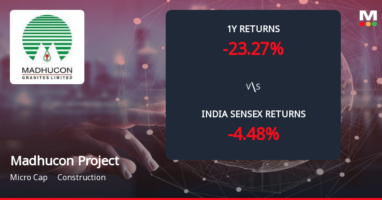 Madhucon Projects Ltd Forms Death Cross, Signalling Bearish Trend Ahead