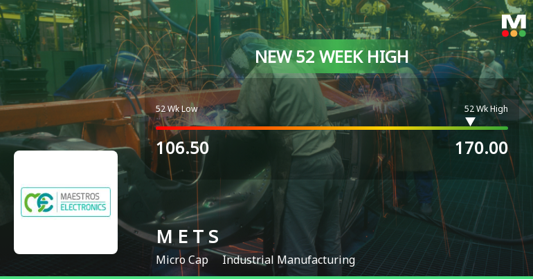 Broad-Based Technical Strength Lifts Maestros Electronics & Telecommun. Systems Ltd to 52-Week High of Rs 170