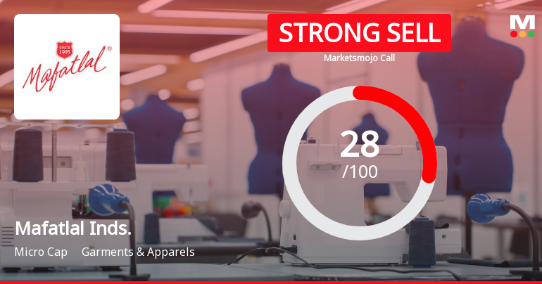 Mafatlal Industries Ltd Downgraded to Strong Sell Amidst Weak Financials and Mixed Valuation