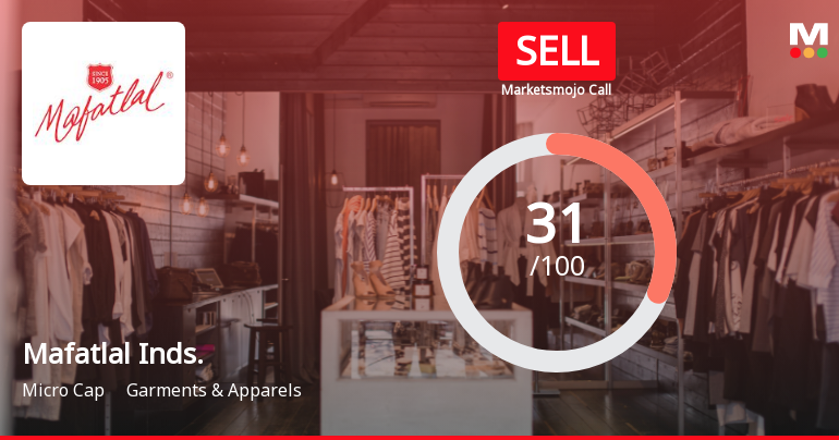 Mafatlal Industries Ltd Upgraded to Sell on Improved Valuation Metrics