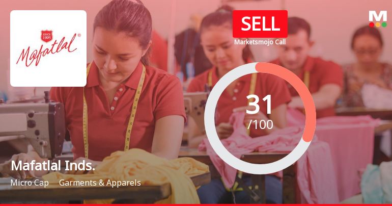 Mafatlal Industries Ltd Upgraded to Sell on Improved Valuation Metrics