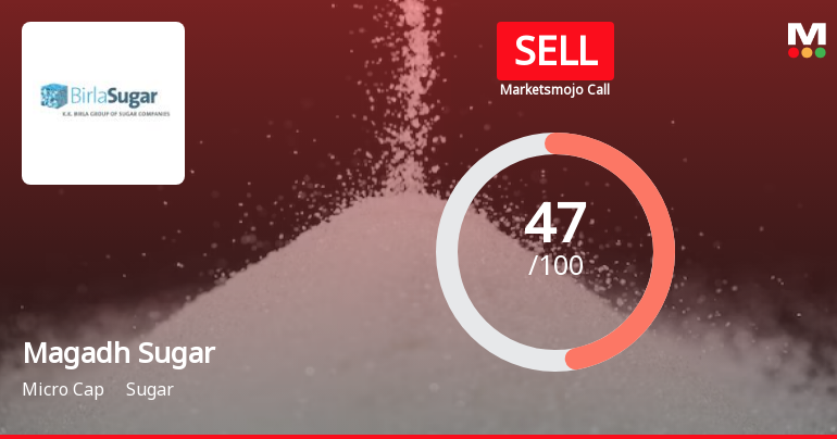 Magadh Sugar & Energy Ltd is Rated Sell