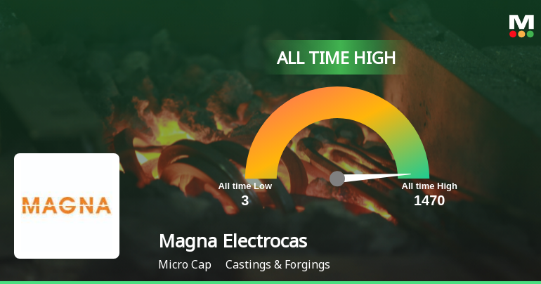 Strong Momentum Meets Stretched Valuations as Magna Electro Castings Ltd Reaches All-Time High